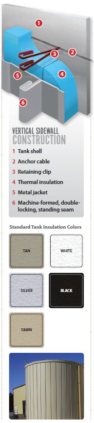 Vertical Sidewall System