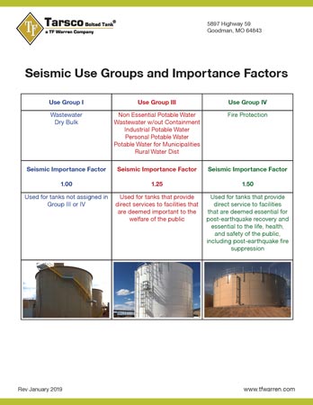 Seismic Use Groups and Importance Factors